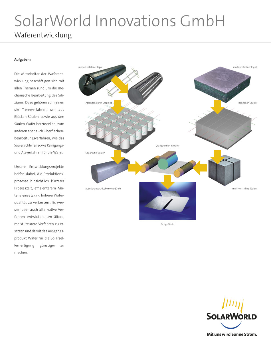 Plakate für Führungen in SolarWorld Innovations