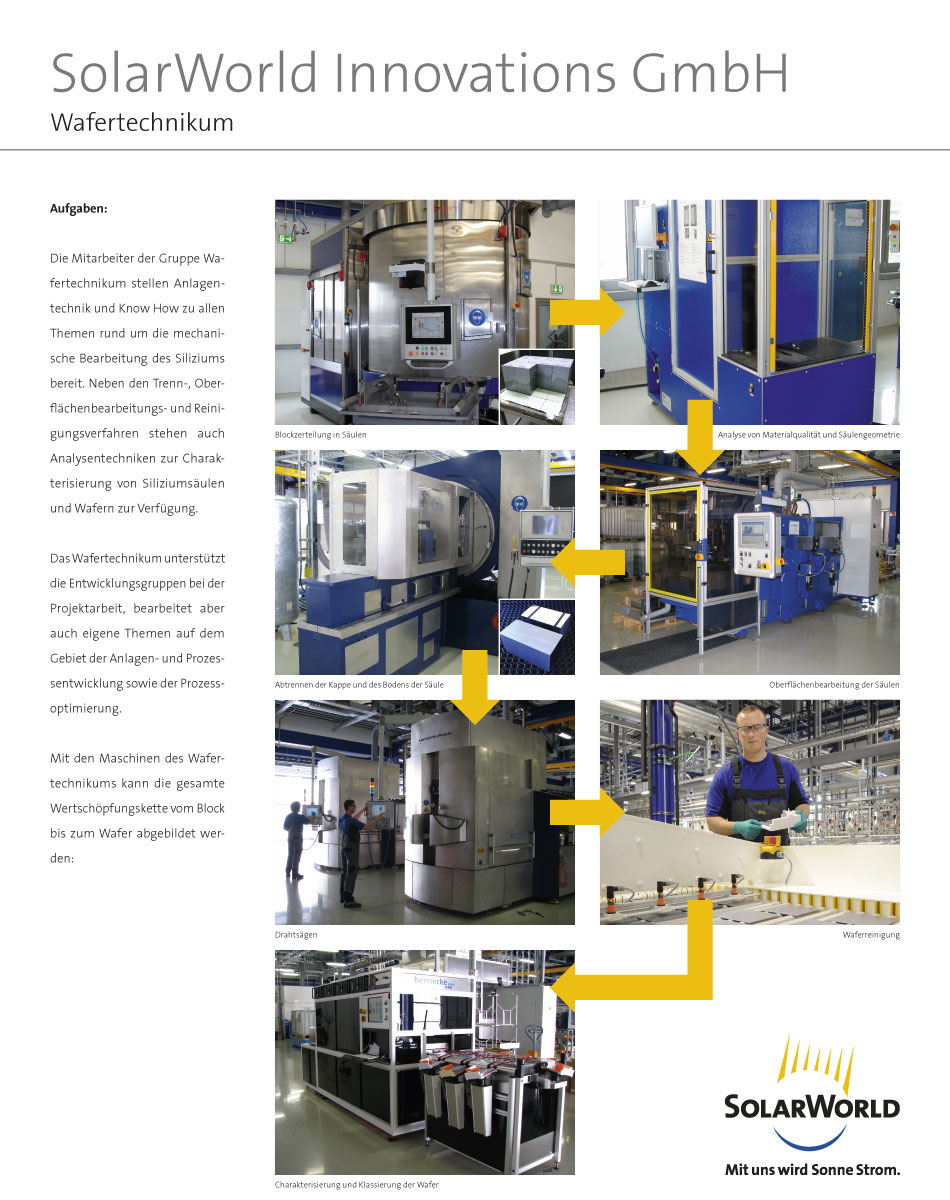 Plakate für Führungen in SolarWorld Innovations