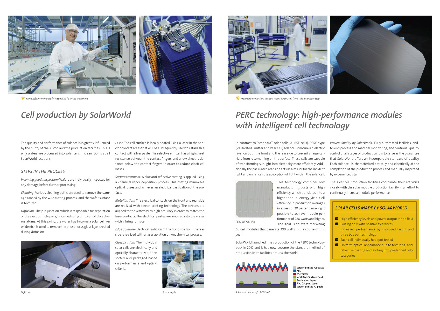 SolarWorld Prospekt Intersolar