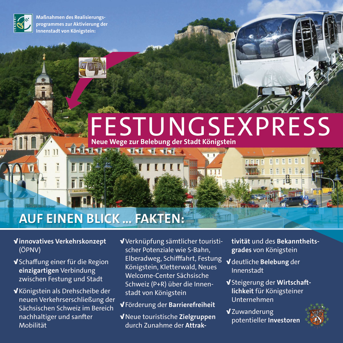Infoplakat Festungsexpress Königstein