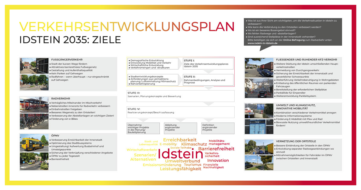 Infoplakat zum Verkehrsentwicklung-Workshop in Idstein
